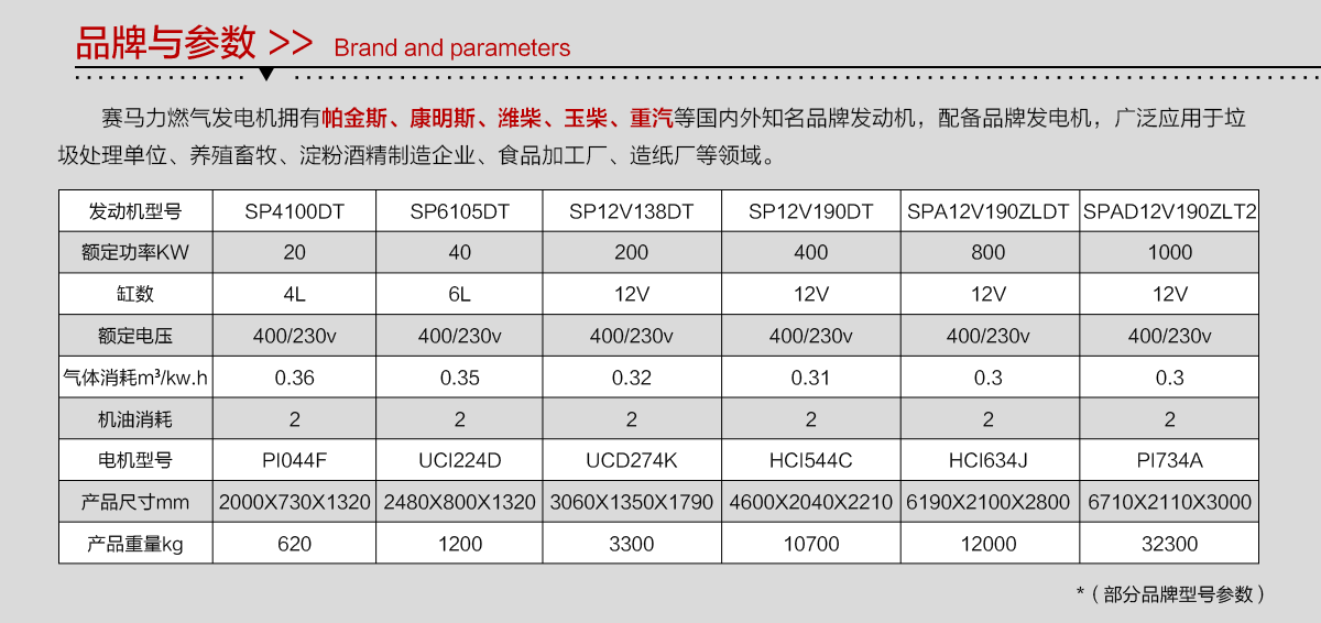 品牌参数